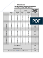 One Laboratory To Assign Value