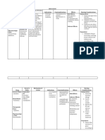 DRUG STUDY1st Rotation