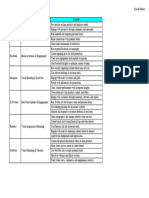 Digital - Scope of Work - Google Sheets