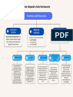 Tarea 4 de Derecho