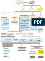 Organigramme Aof DGTCP Version Fevrier 2020