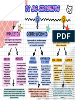 Mapa Conceptual Llamativo Organizador Amarillo