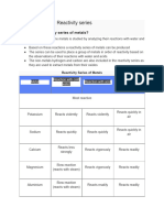 Reactivity Series