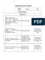 Fisheries and Fishermen Welfare - Pattukotottai Sub Division Proposal