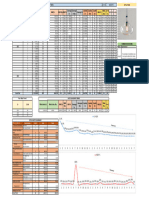 Excel Dashboards 2023