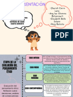 Etica Mapa Evolución Del Pensamiento Unidad 2