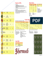 Sherwood Playsheet-En