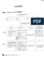 Soil Resources