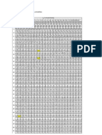 Tabel STATISTIK-F