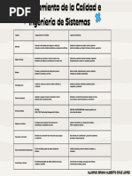 Cuadro Comparativo Aseguramiento de Calidad