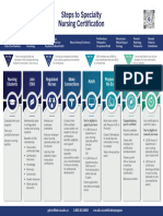 17 0977 Steps To Nursing Specialty Certification EN Approved March23