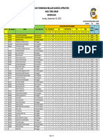 Hasil Tobk Akbar Kelas 5 SD Bangkalan (10 September 2023)