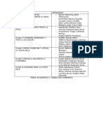 Tarea Acedemica 1 Derechos humanos