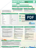 Agriculture Mind Map-01