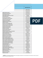 INDICADORES DE RESULTADOS FADIGA