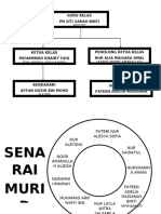 JADUAL BERTUGAS 4IA