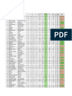 UC FEI Economía I Resultados Primer Examen Parcial