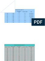 Concrete Pipes Diameters and Dimensions