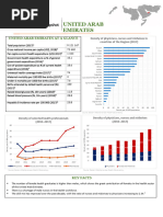 Health workforce snapshot UNITED ARAB EMIRATES 