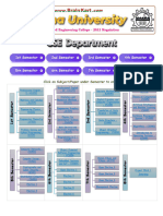 Compiler Design - CS3501 - Notes