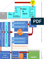 TEU Internal Work Chart