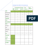  Food exchange lists table for diet planning.docx