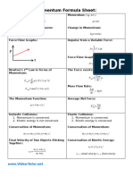 Momentum Formula Sheet