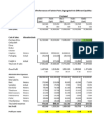 Fashion Point Excel Working - From Sir Rauf