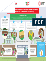 10 MANEJO DE RRSS DEL SERVICIO ALIMENTARIO EN LAS IIEE - SELVA