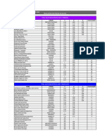 Resultados Ara Saltos