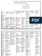 Hydrocarbons - lesson plan 