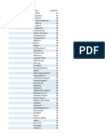 Aptitude Test Scores