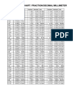 Fraction Conversion Chart