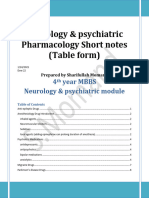 Pharamcology Neuro