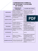 cuadro comparativo derecho de peticion y accion de tutela