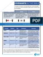 Bible Study Cheat Sheets