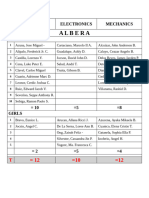 Grade 10 Specialization 2024-2025