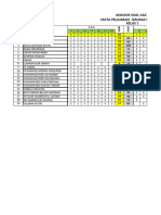 Analisis Soal Asat Kls 1