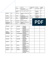 IATA CODES FOR EUROPE