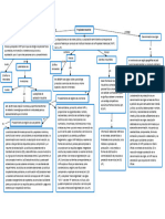 mapa conceptual u4 derecho merca