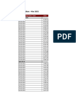 Daily IDX Indices - Mar 2021