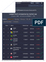 Largest tech companies by market cap