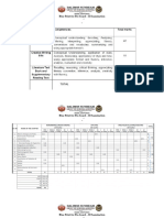 Blue Print for Pre-board – II _Class-XII