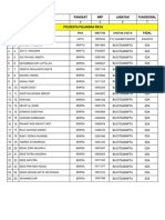 Daftar Nama Serpas Pam Tahap Pungut Suara Pemilu Omp Tahun 2024 Per-polres