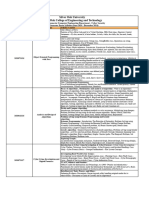 Mid Sem Syllabus