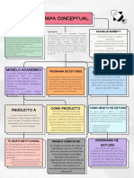 Mapa ConceptualCurriculum