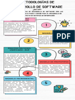 Infografia Metodologias de Desarrollo