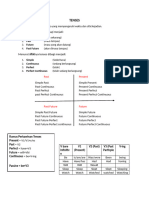 16 Tenses