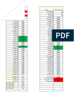 RATES & SECTORS