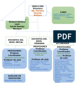 organigrama JCM